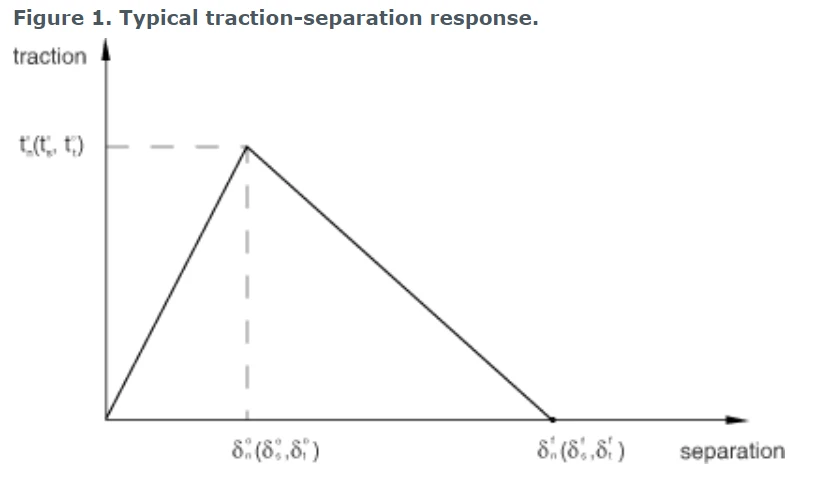 abaqus许可证密钥能转让吗？